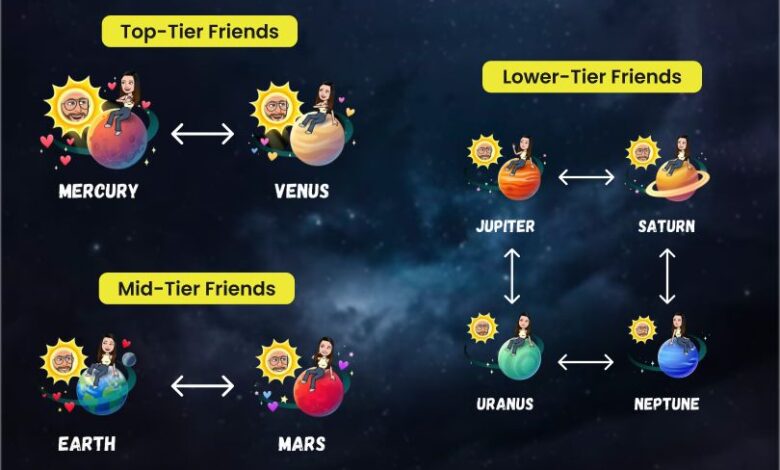 Snapchat BSF List Planets: How Your Friendship Universe is Shaped snapchat bsf list planets