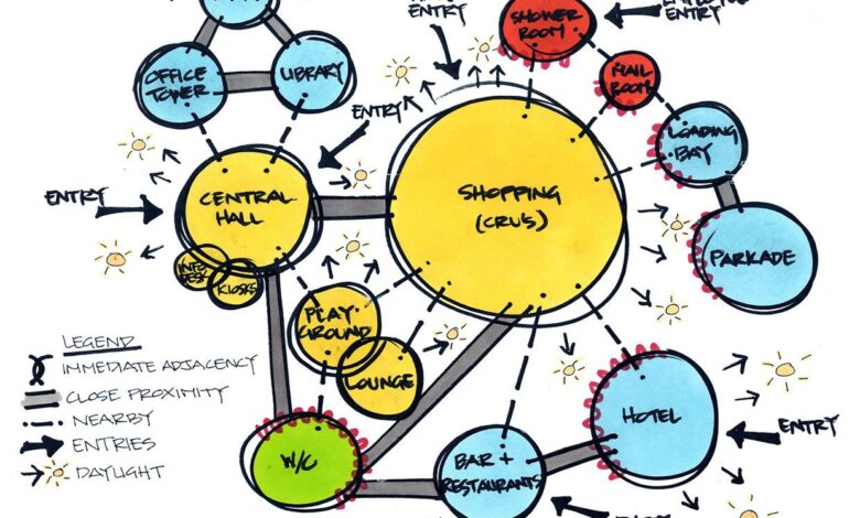 bubble diagram